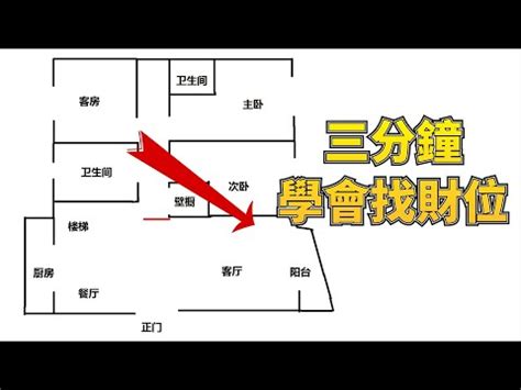 店面擺設風水|【店面 風水】店面風水秘技大公開！照著擺，業績噴發、財源滾。